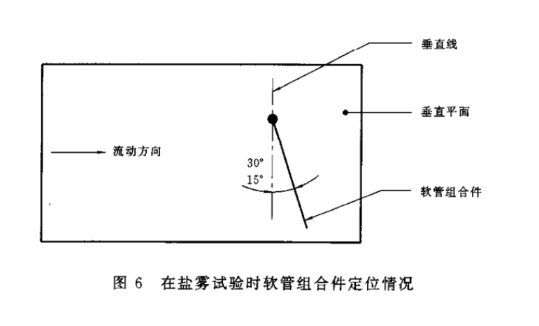 使用非石油基制道路车辆制动软管组合件盐雾试验方法