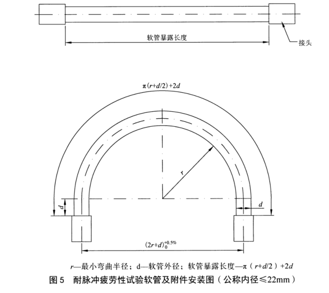 汽车空调制冷软管耐脉冲疲劳性试验方法