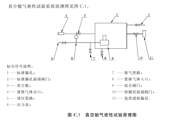 高压储气瓶组组合阀门气密性试验方法