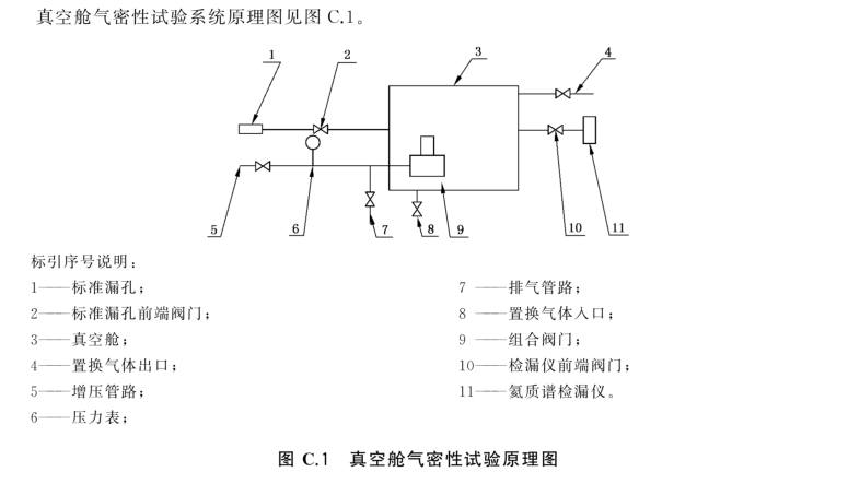 车用高压储氢气瓶组合阀门气密性试验方法-GB T 42536-2023