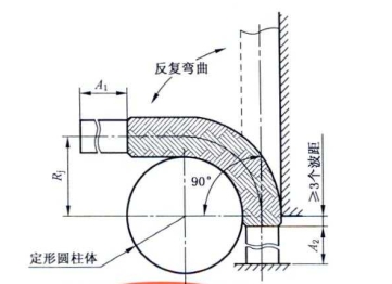 静态弯曲试验