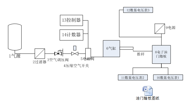 电子油门踏板耐久性试验原理图.png