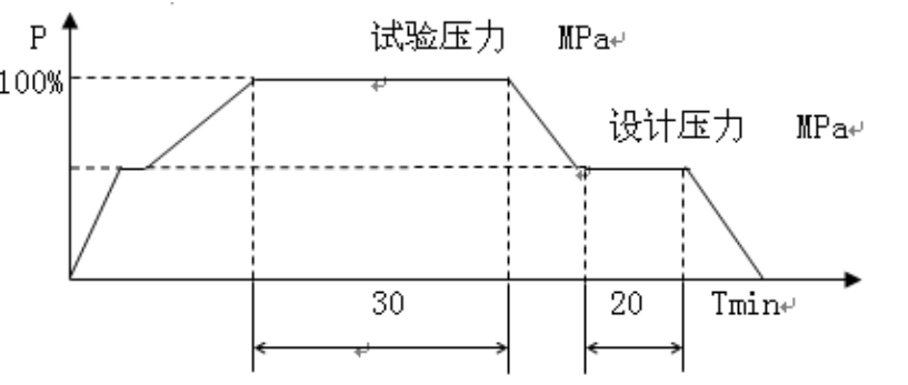 换热器水压试验工作图