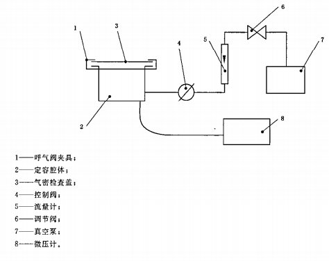 呼吸阻力检测装置原理图