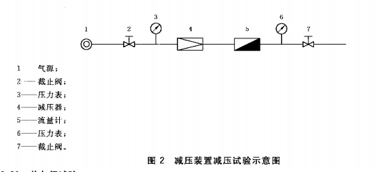 减压试验