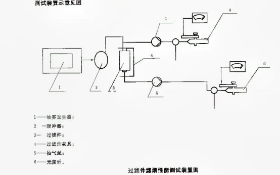 过滤件滤烟性能试验装置原理图