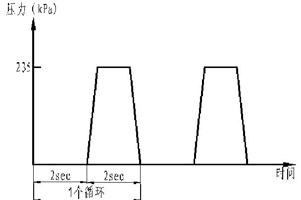 暖风芯体高温脉冲试验