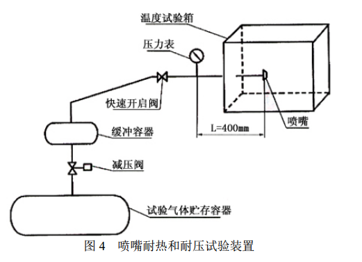 喷嘴耐热和耐压试验装置