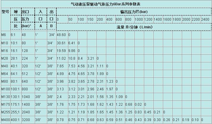 气动液压泵