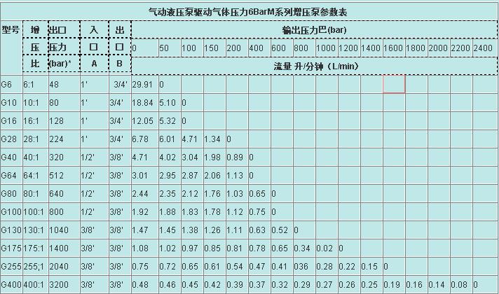 气动液压泵