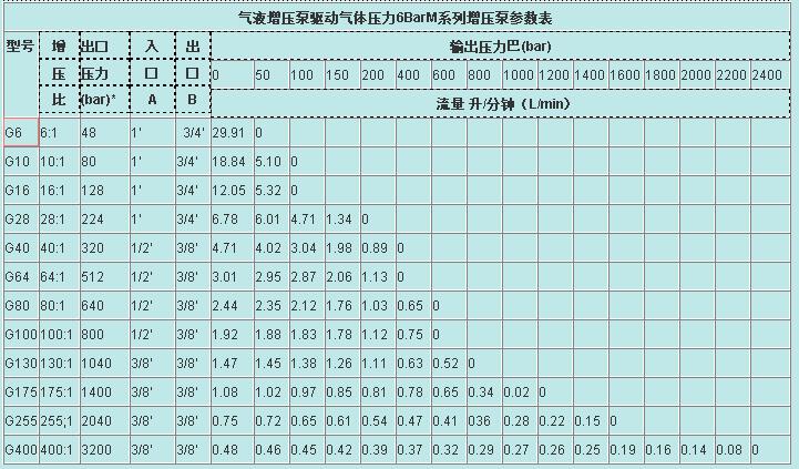 气动液压泵