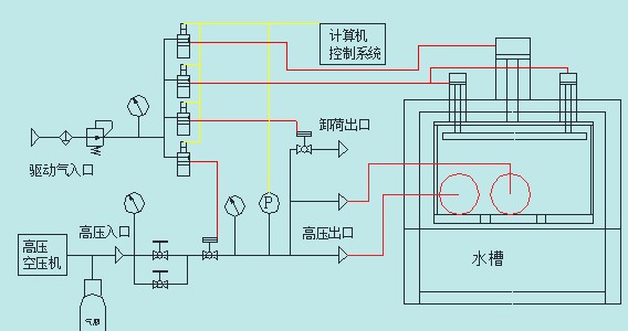 原理图