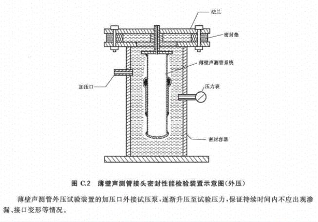 声测管密封试验机工作原理图