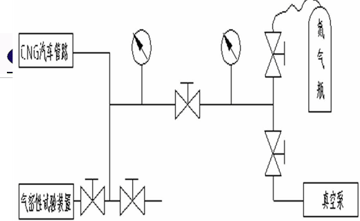 氮气置换装置，连接原理图